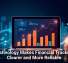 Technology Makes Financial Tracking Clearer and More Reliable